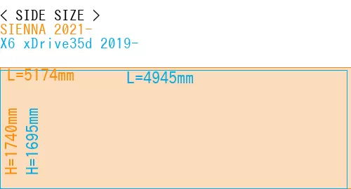 #SIENNA 2021- + X6 xDrive35d 2019-